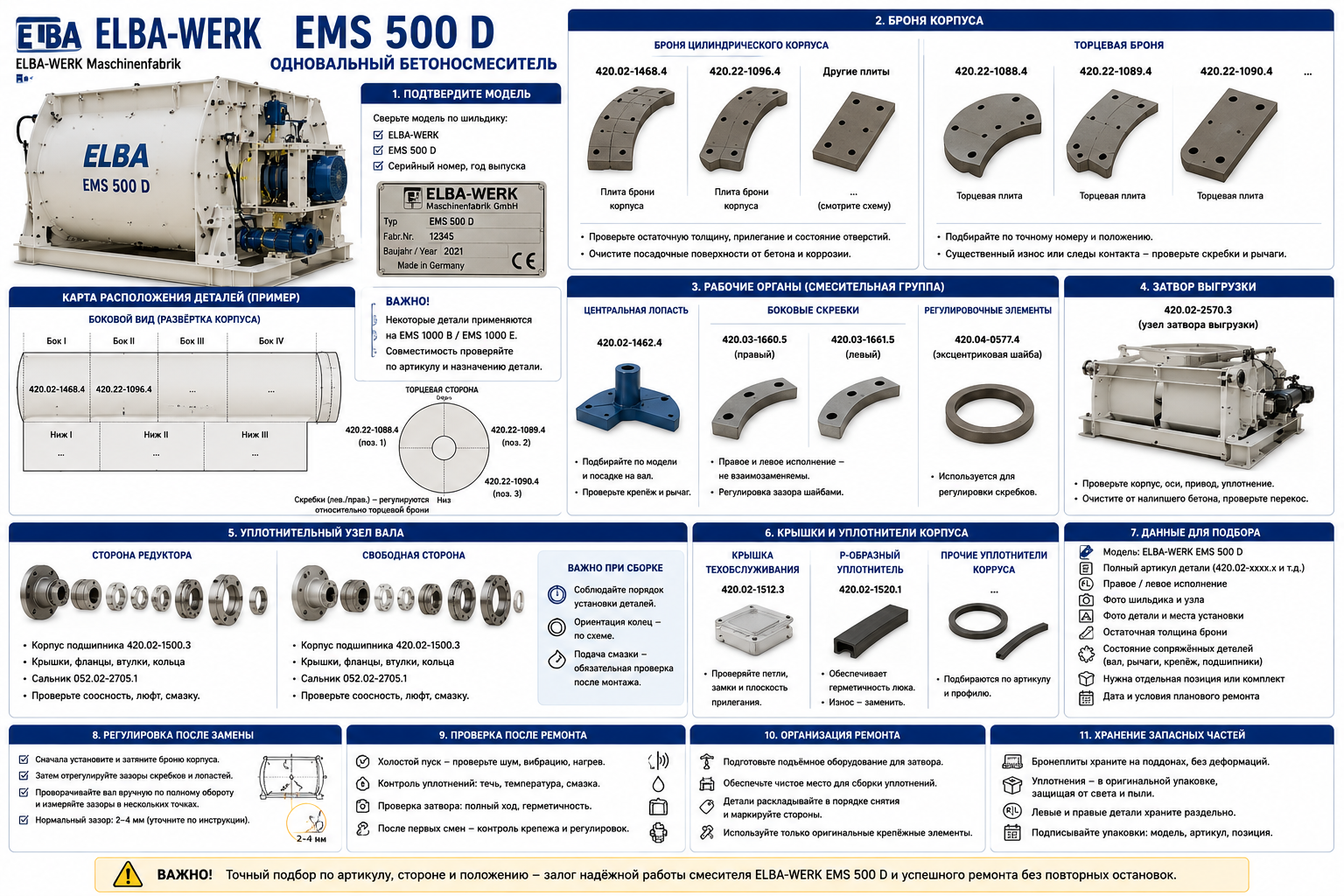 Запчасти ELBA-WERK EMS 500 D: броня, затвор и уплотнения