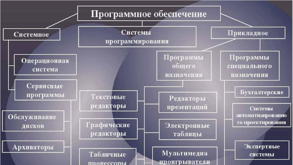 модификация программного обеспечения это
