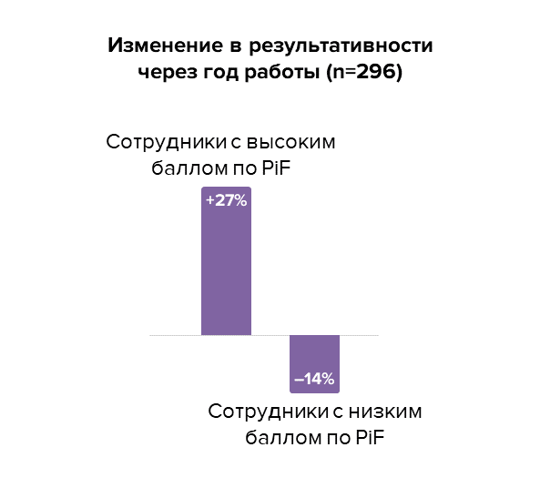 Тест potential in focus