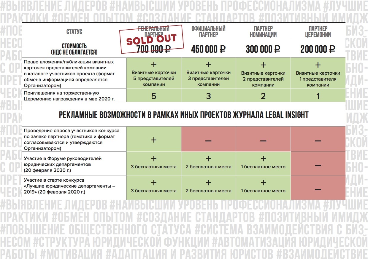 Спонсорский пакет образец