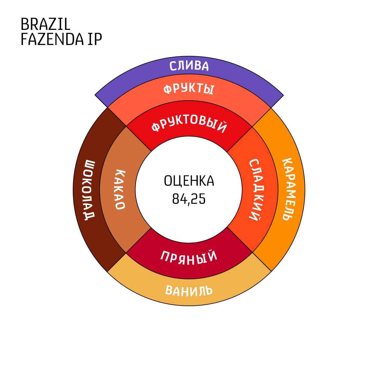 Кофе в зернах Бразилия Фазенда ИП