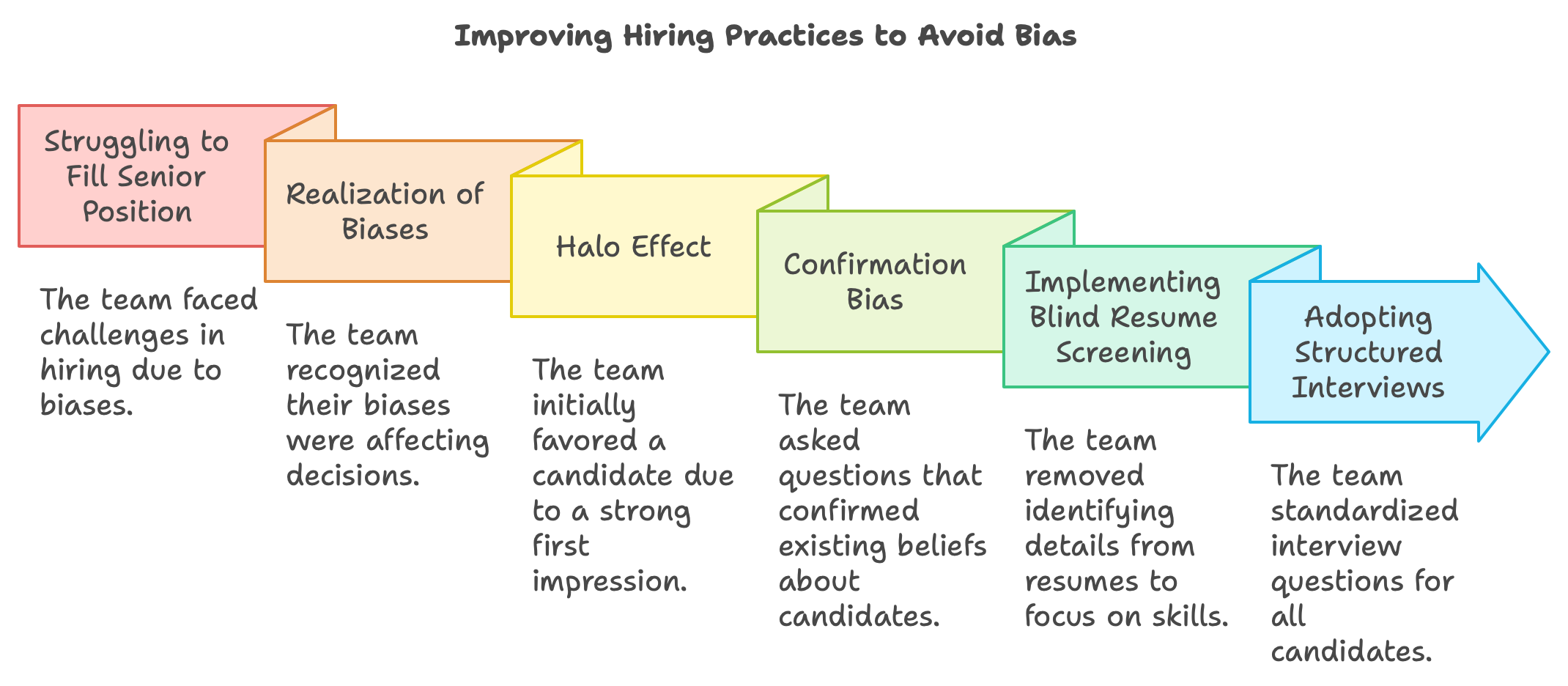 Improving talent acquisition practices by avoiding biases