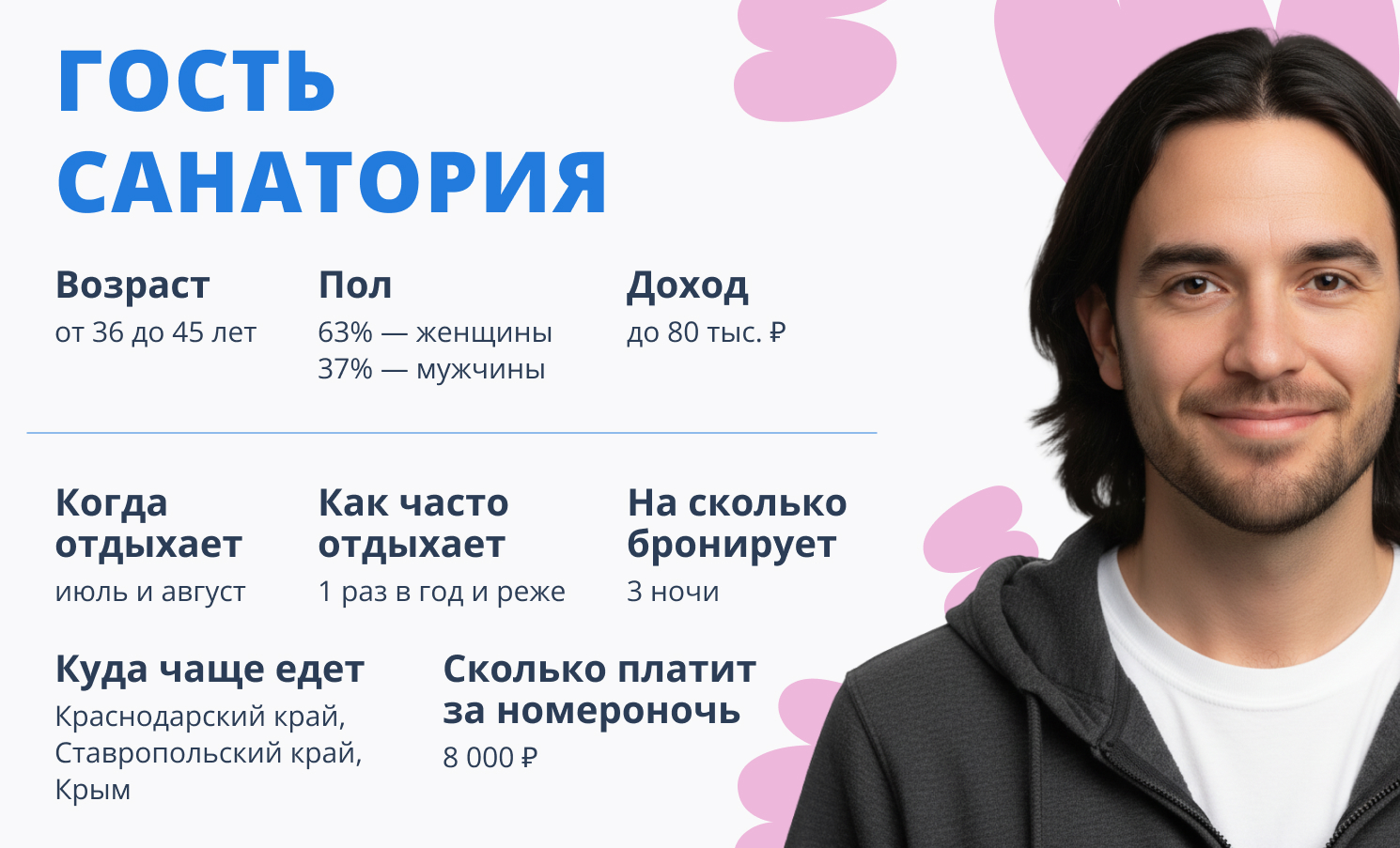 Новая целевая аудитория санаториев