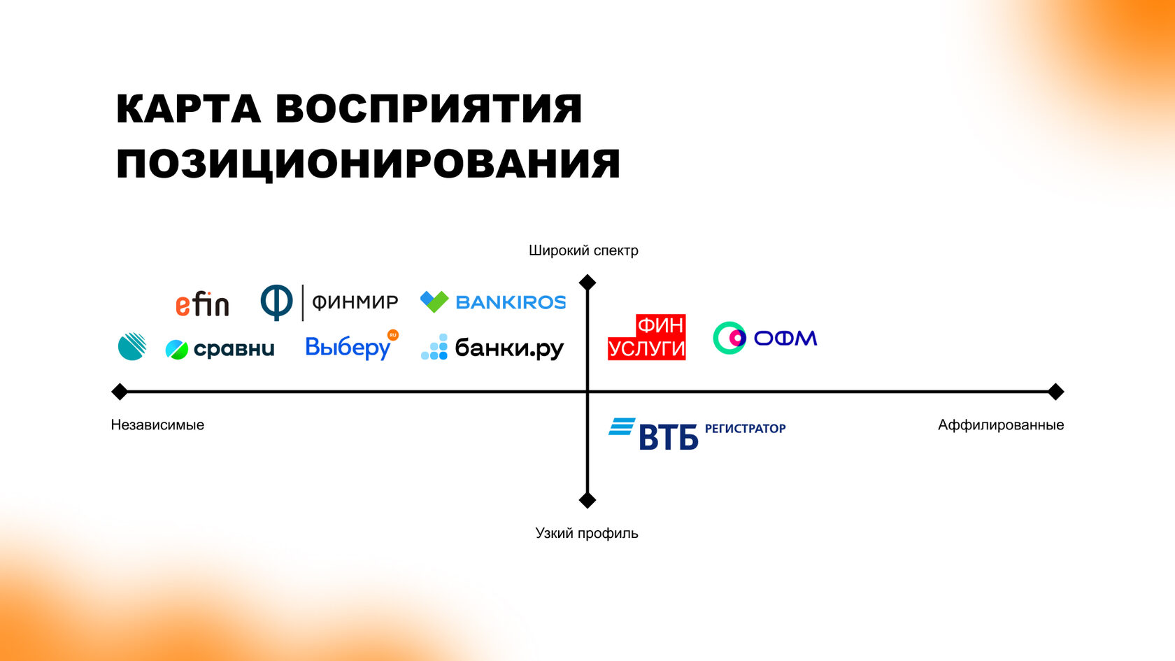Карта восприятия и позиционирования конкурентов