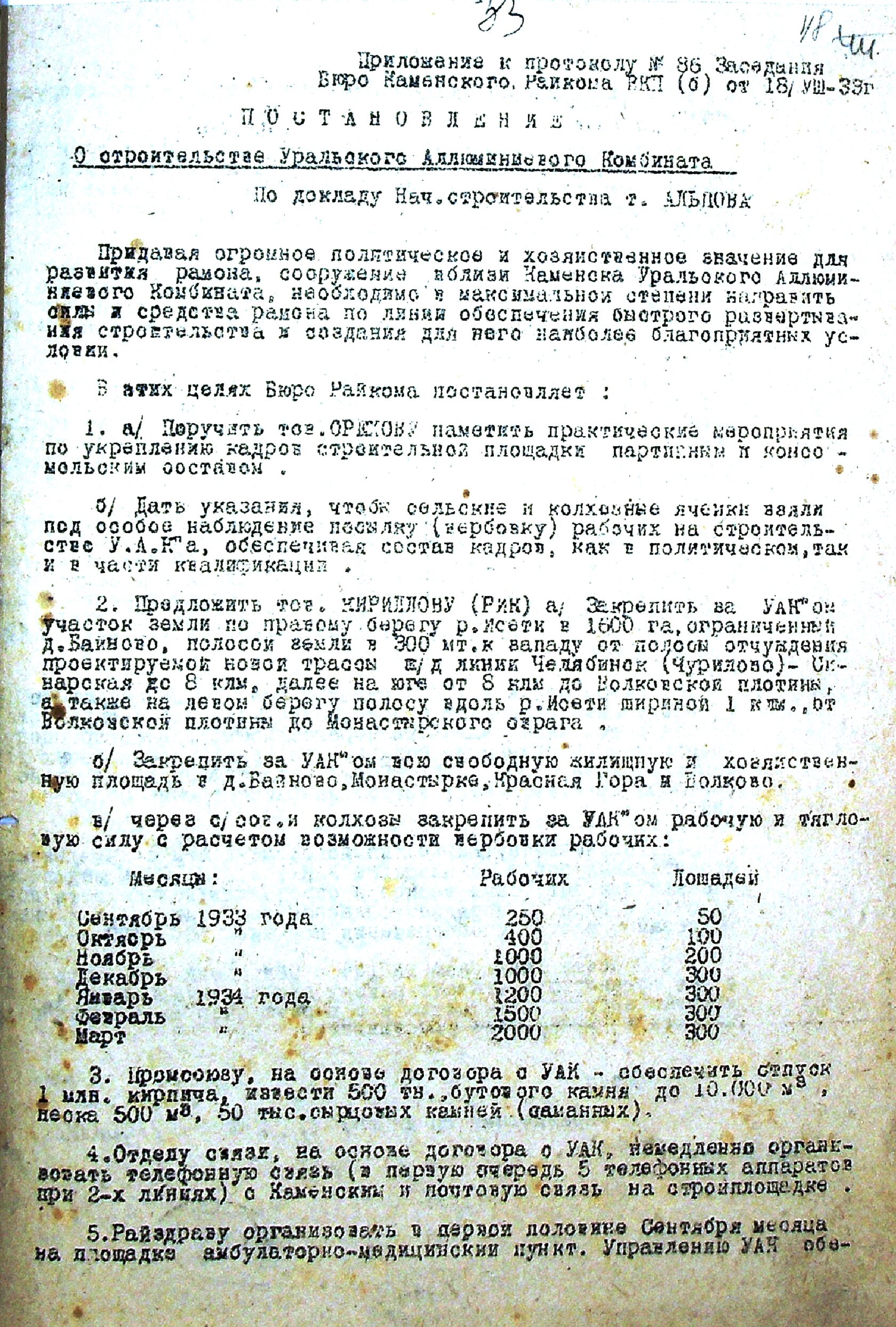 Постановление бюро Каменского райкома ВКП(б) от 18.08.1933 "О строительстве Уральского алюминиевого комбината". 