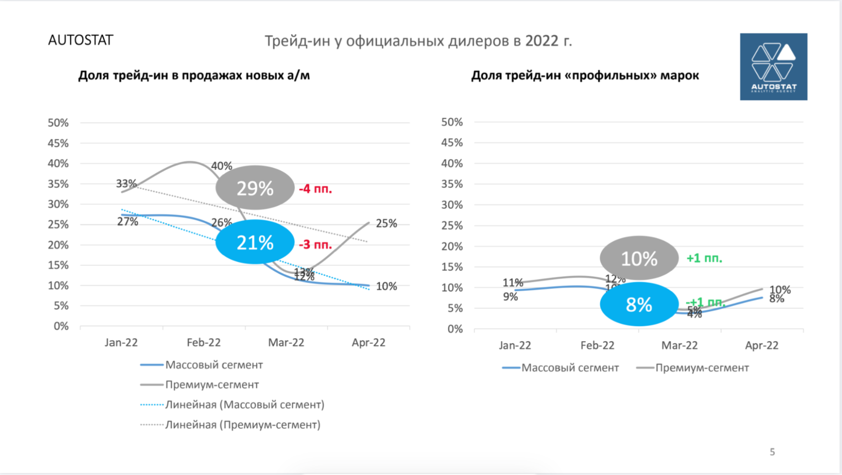 Какие перспективы открывает дилерам рынок авто с пробегом