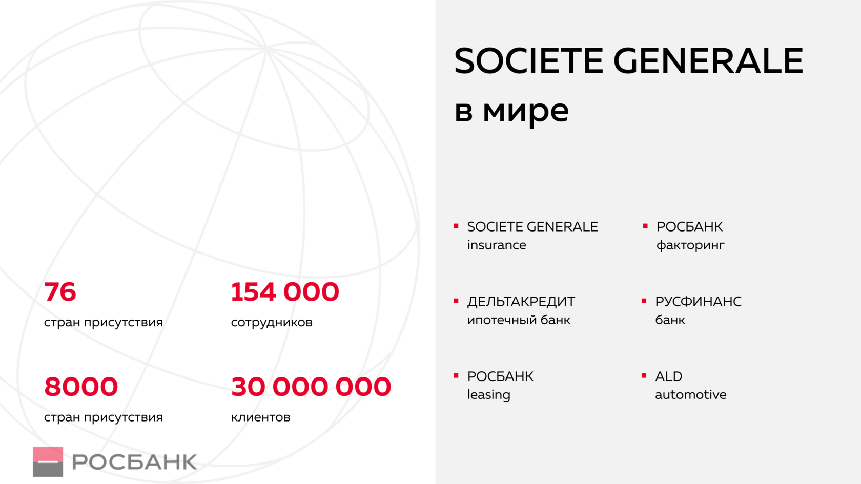 Росбанк презентация о банке