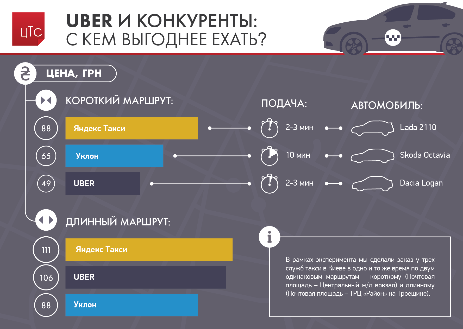 Карта бренда uber