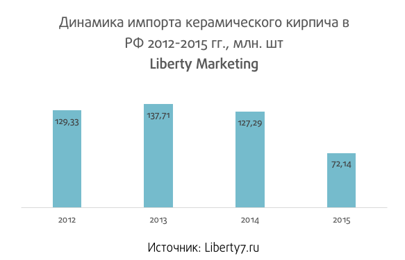 Tor Market Links