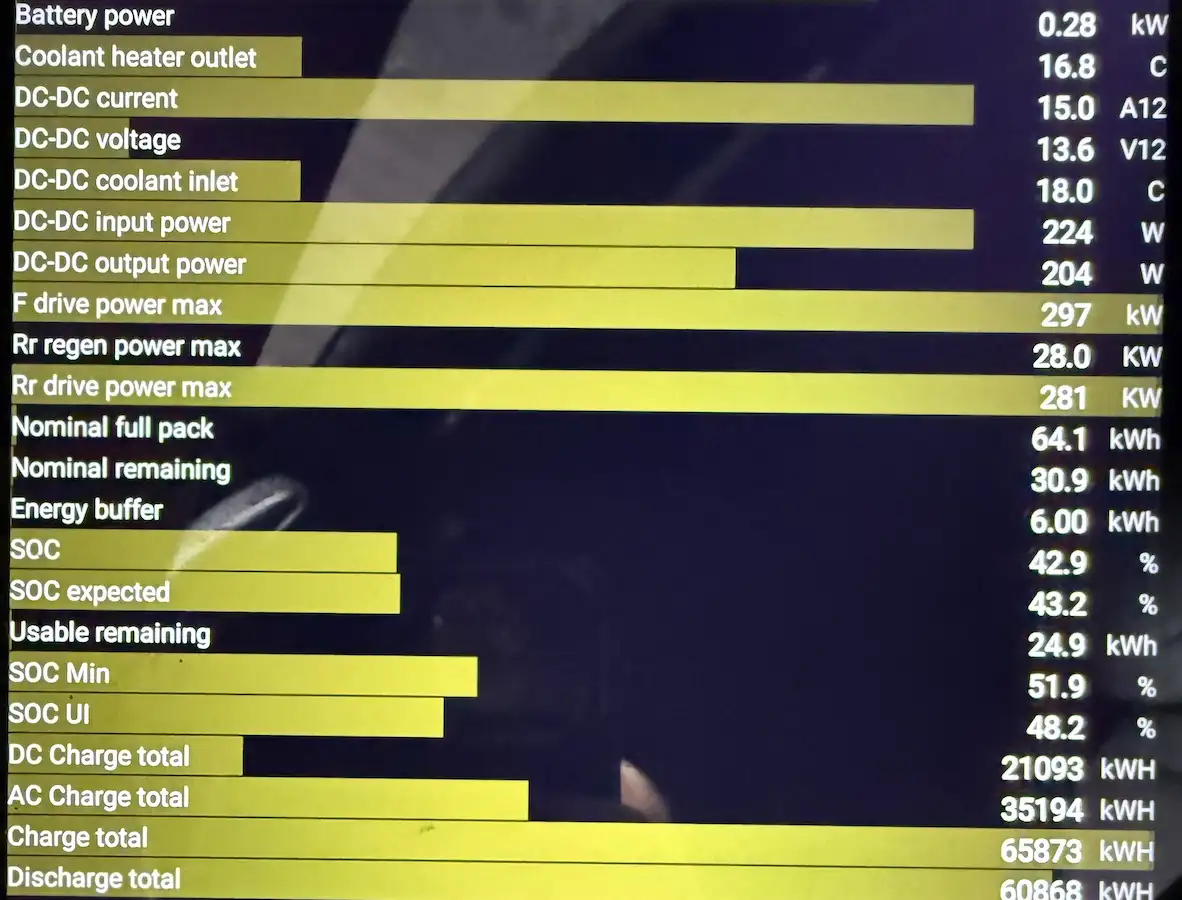 Messprotokoll nach Akku Reparatur im Elektroauto