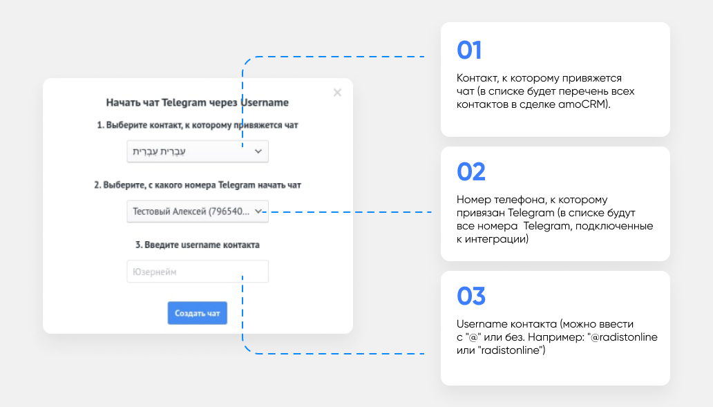 пишите в Telegram из amoCRM