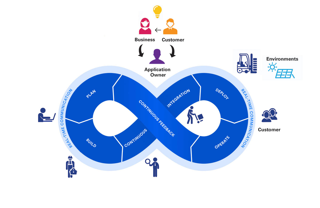 Использование DevOps при автоматизации отчетности. Neoflex Reporting