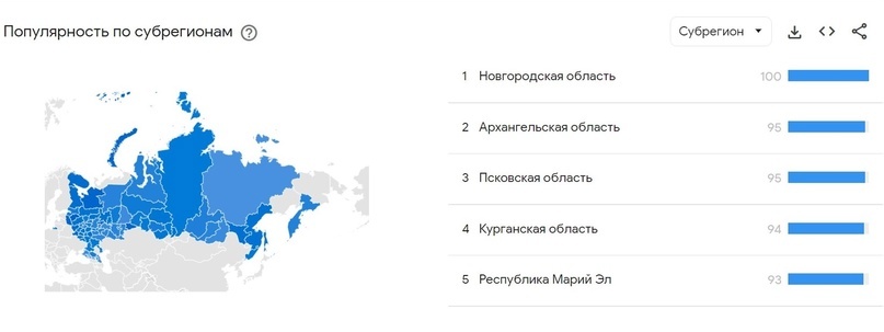 Популярность запроса «Котики» по субрегионам РФ
