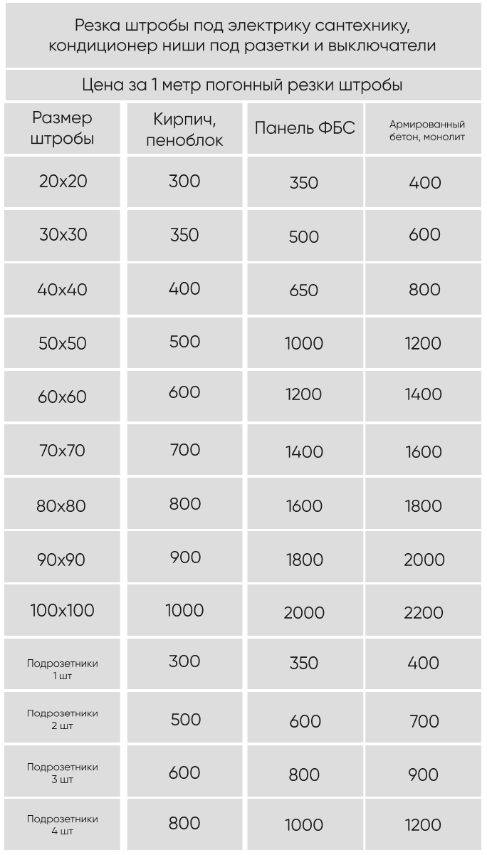 Фотогалерея наших работ - wiringwork72.ru