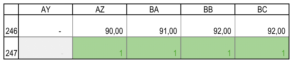 Значения по периодам. Исходные данные!AY246:BC247.