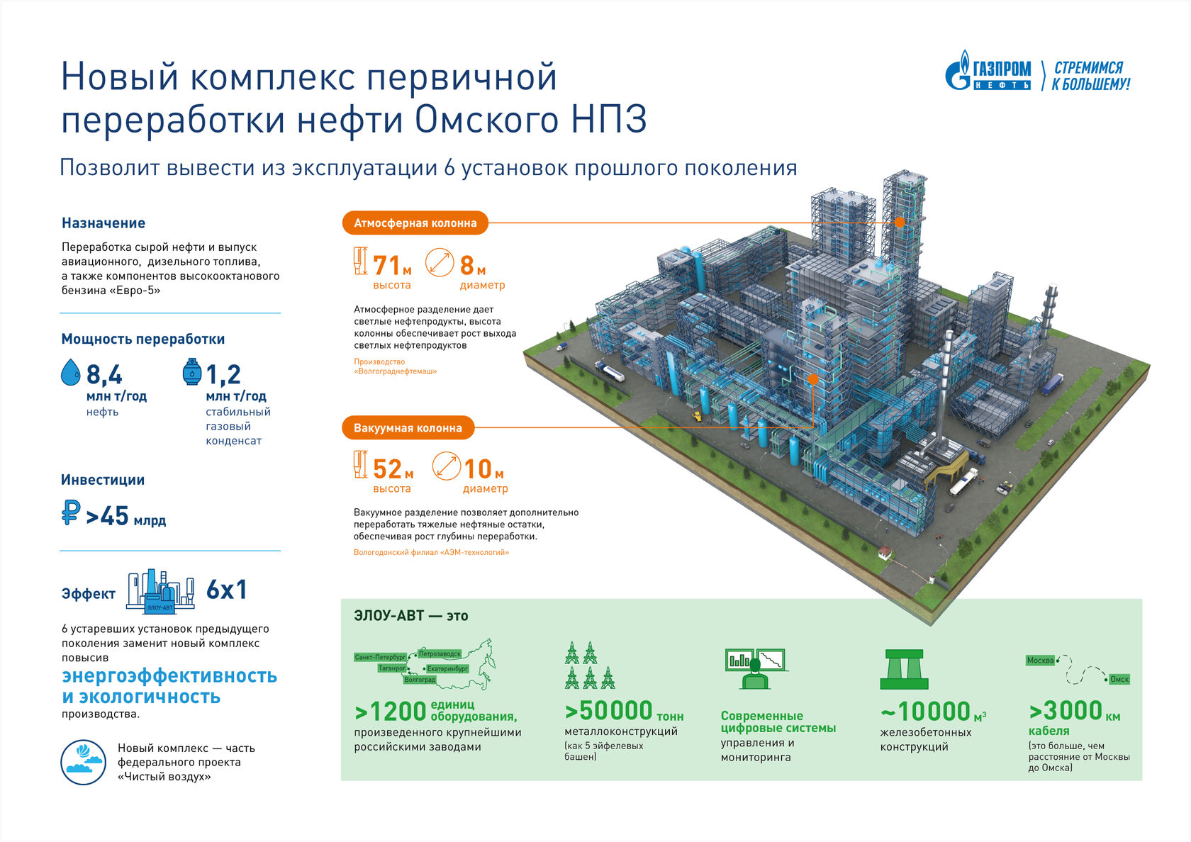 Проект газпром нефть