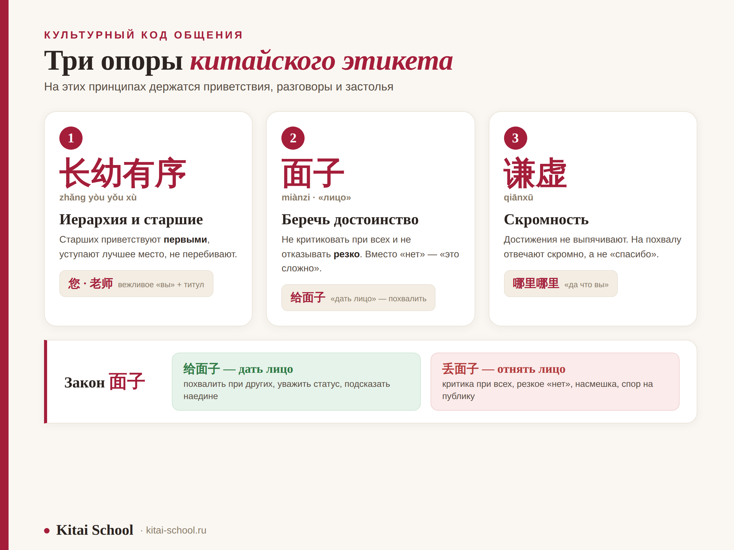 Три опоры китайского этикета: 长幼有序 (иерархия), 面子 (лицо), 谦虚 (скромность); закон 面子 — 给面子 vs 丢面子