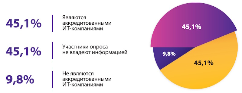 ЭИОС нового поколения: на что стоит обратить внимание