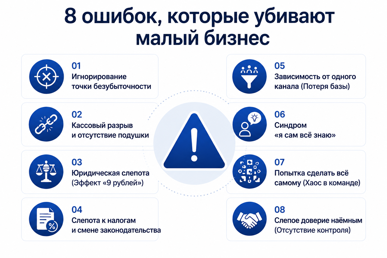 Инфографика с восемью системными ошибками малого бизнеса: игнорирование точки безубыточности, кассовые разрывы, юридические риски, налоги, зависимость от одного канала продаж, самоуверенность владельца, отсутствие делегирования и контроля сотрудников.