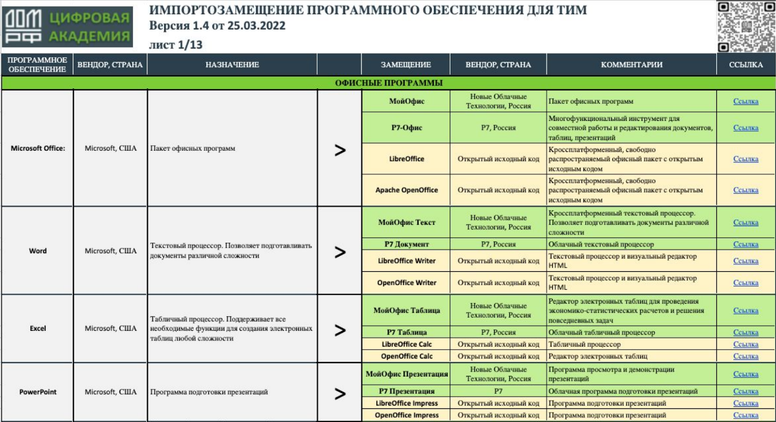 Цифровые сервисы для застройщиков в кризис — изменения PropTech рынка 2022  | Artsofte Digital