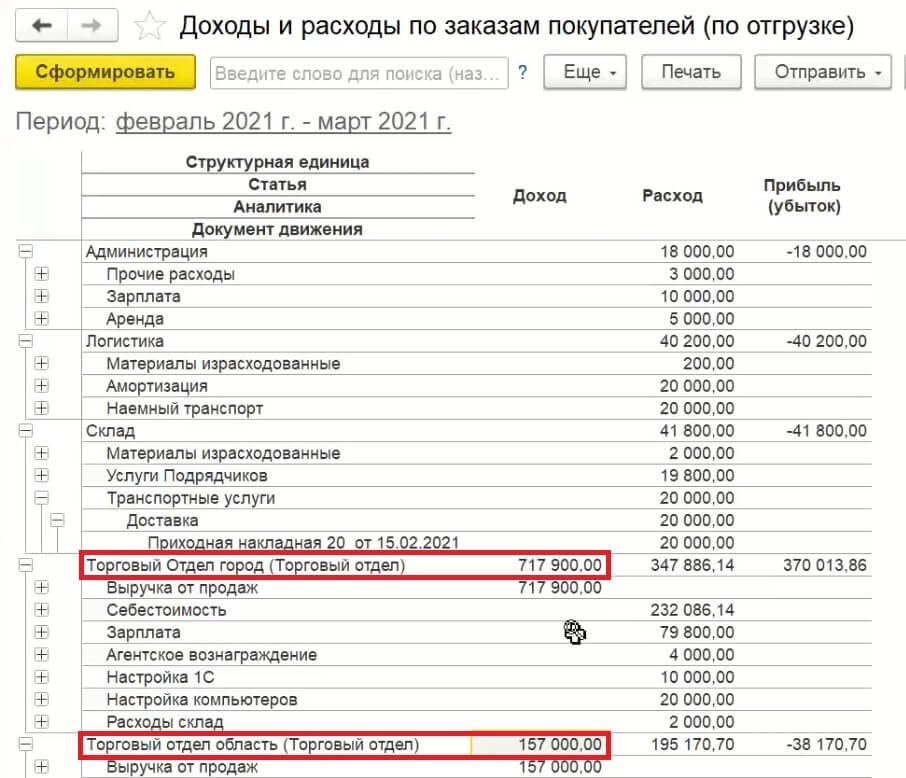Разделение расходов на группы внутри компании - ООО Идея