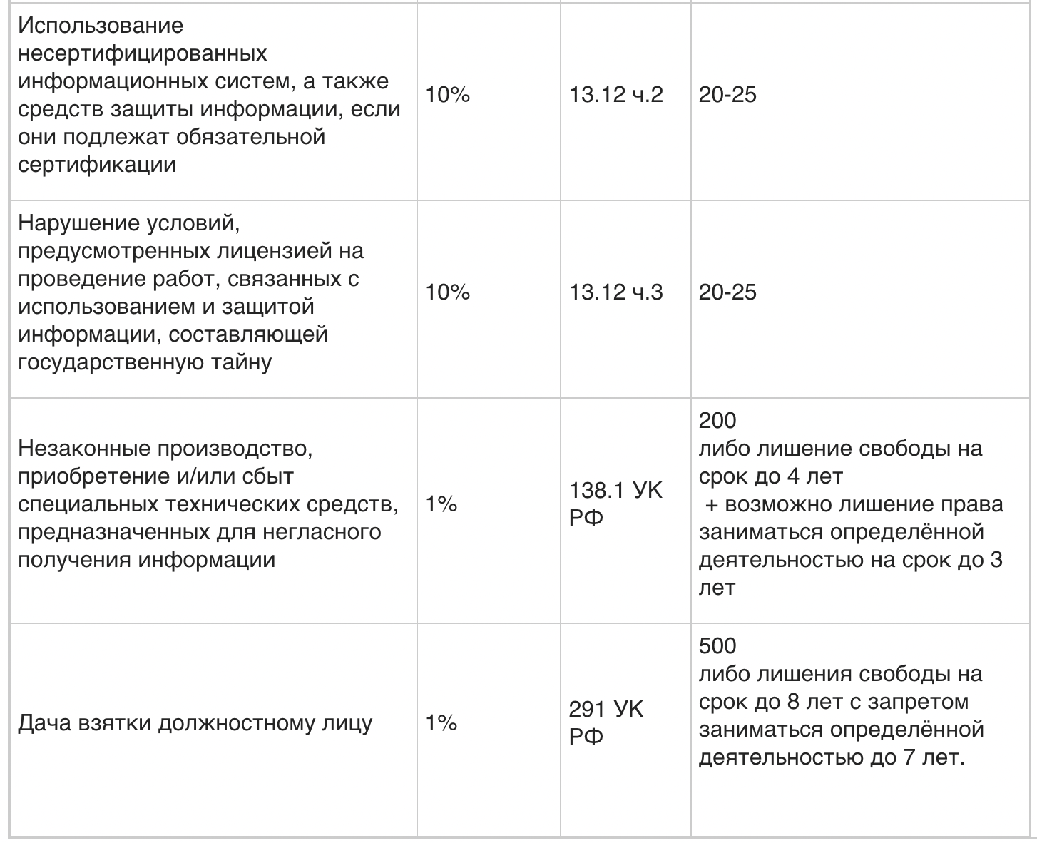 1д схема декларирования простыми словами