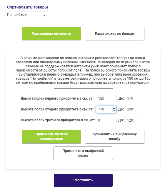 Золотая полка в мерчандайзинге