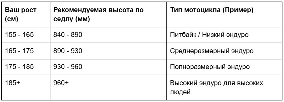Таблица соответствия роста райдера и высоты мотоцикла по седлу