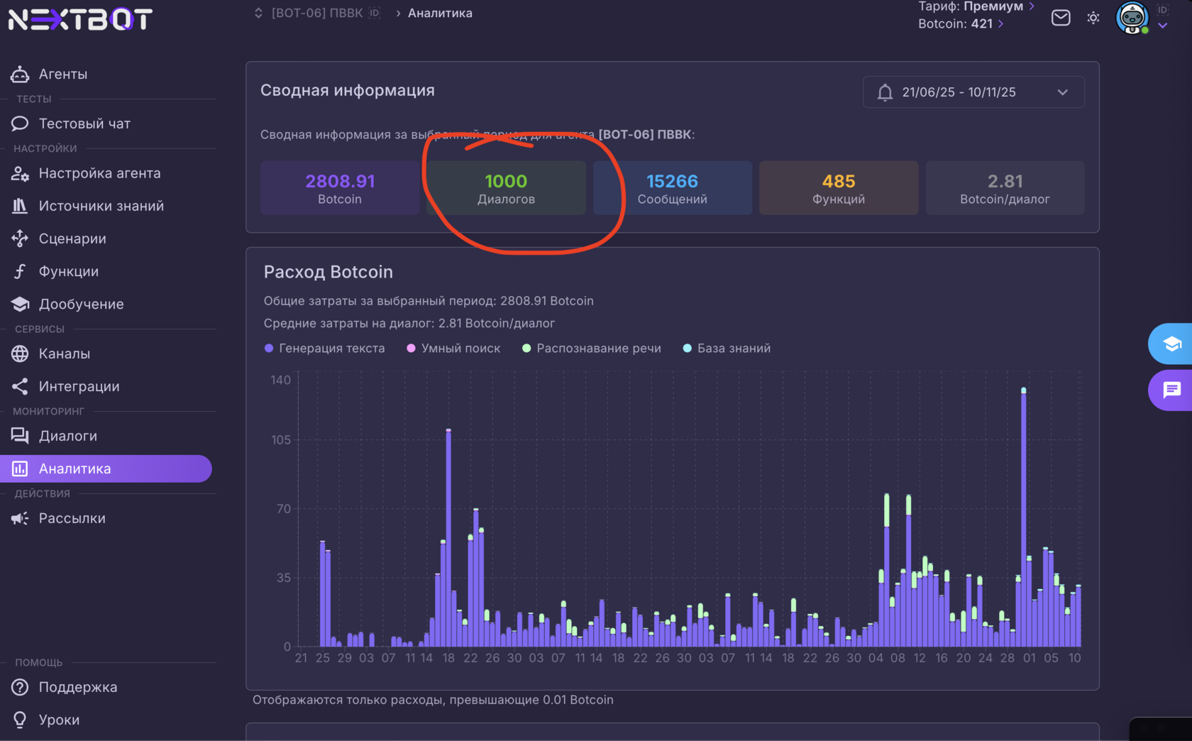 Статистика Nextbot Analytics