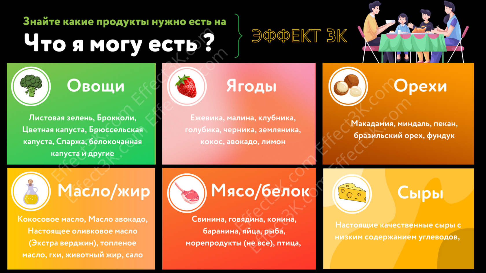 продукты для похудения