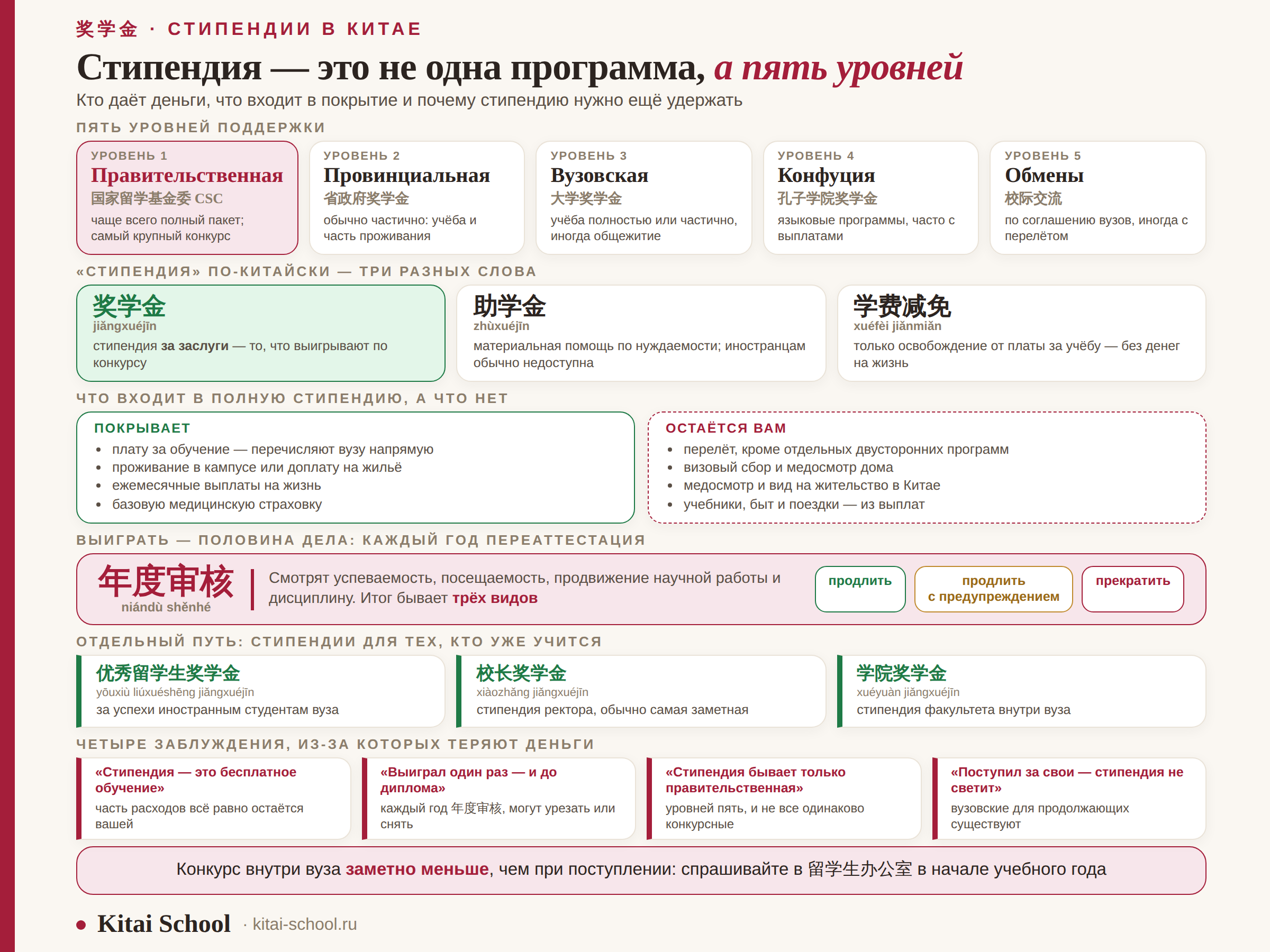 Система стипендий в Китае: пять уровней, термины, состав покрытия, переаттестация и стипендии для продолжающих