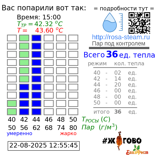 График парения - победитель