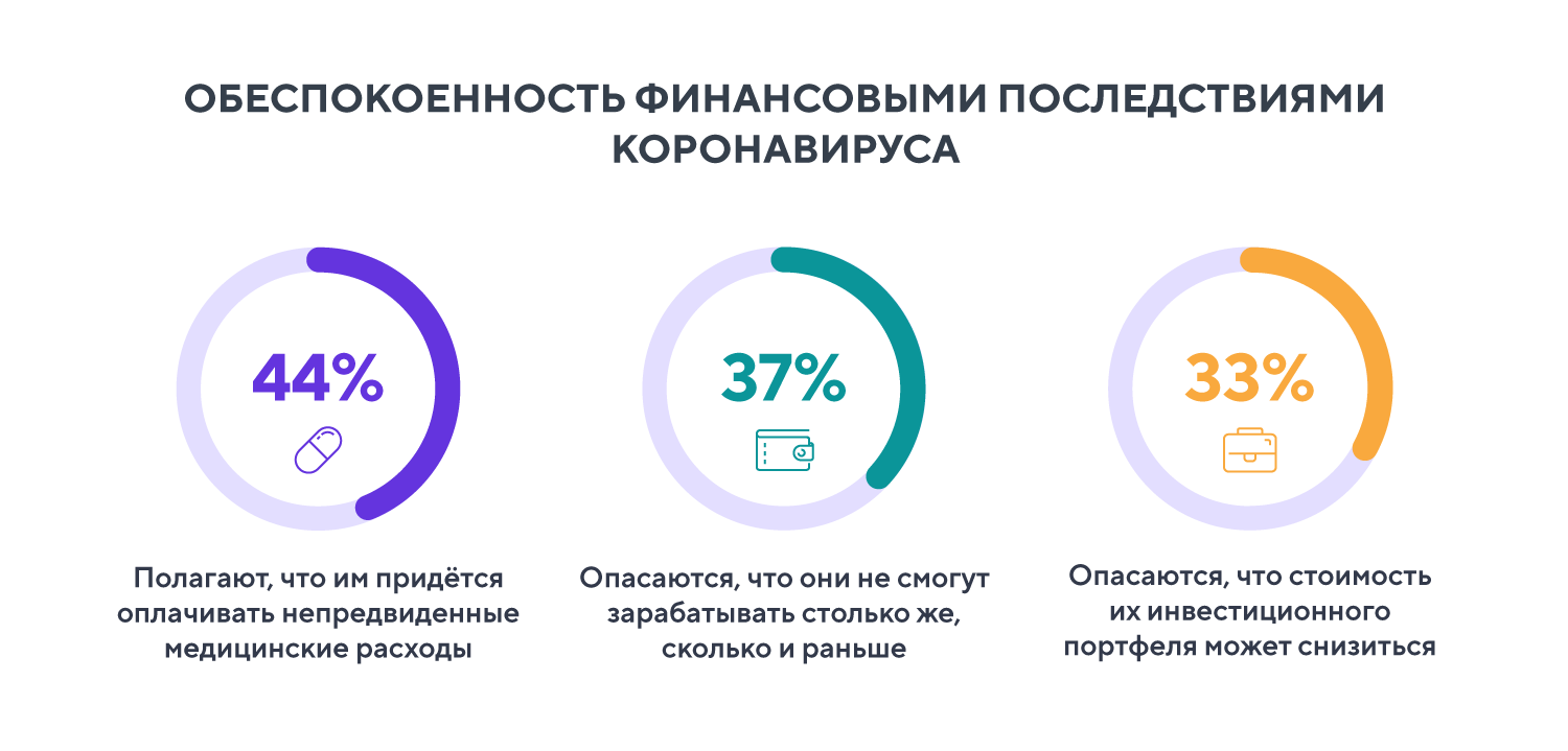 Банки лояльности. Программа лояльности.. Банковские программы лояльности. Программа лояльности в банках. Рейтинг программ лояльности банков.