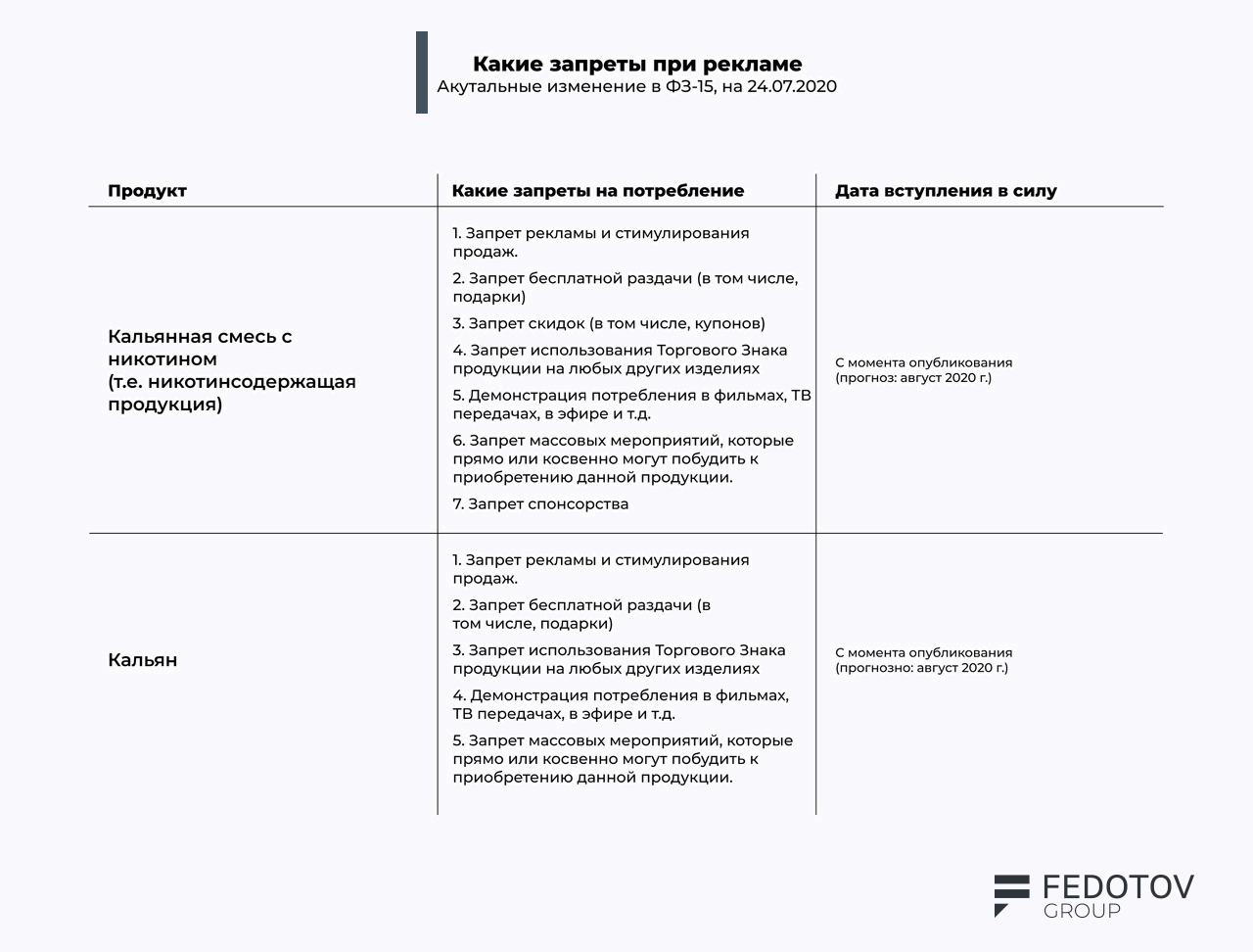 Кальянное законодательство. Последние изменения 15-ФЗ