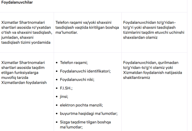 Wildberries O‘zbekistonda OneID davlat identifikatsiya tizimi orqali kirish imkoniyatini qo‘shdi: foydalanuvchilar bilishi lozim bo‘lgan muhim ma’lumotlar