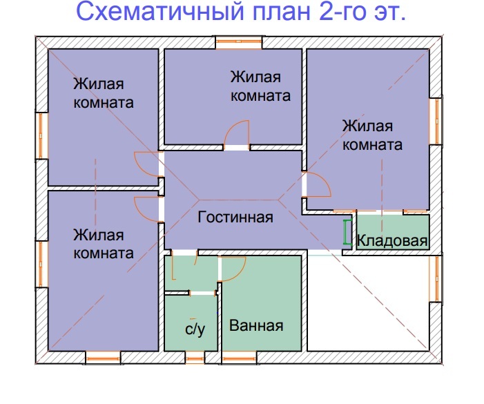 Туалет по васту в доме