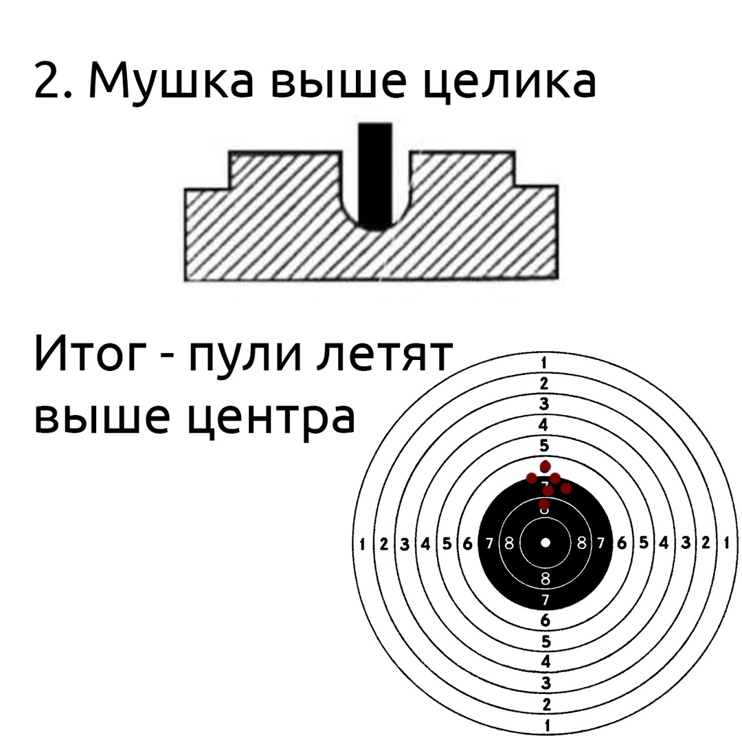 Целики для пневматики