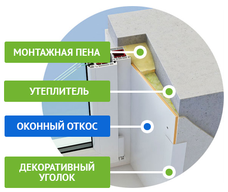 Сделать откосы оконные из пластика в Краснодаре по низким ценам, монтаж ...