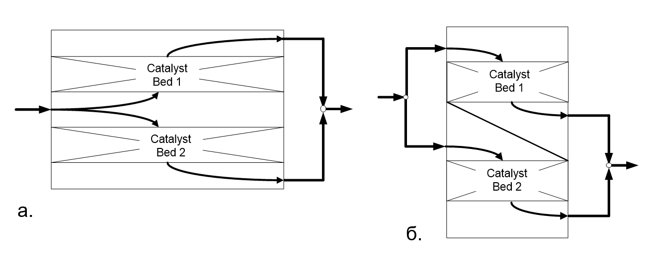 Каталитический реактор очистки газов с разделением исходного потока
