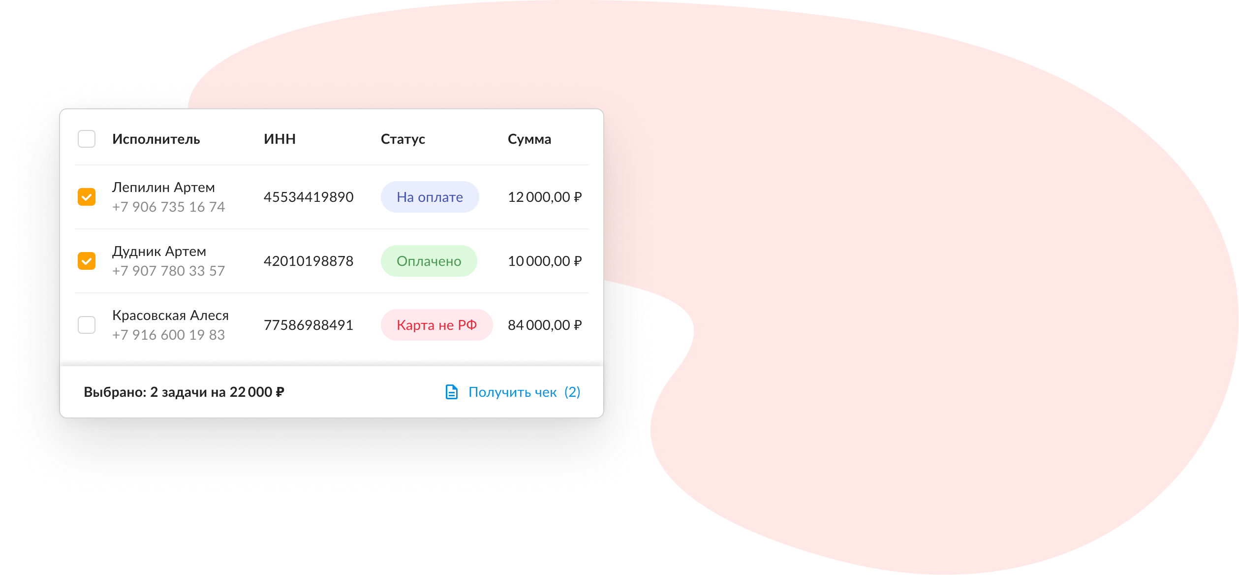 Помогаем бизнесу работать с самозанятыми | YouDo Бизнес
