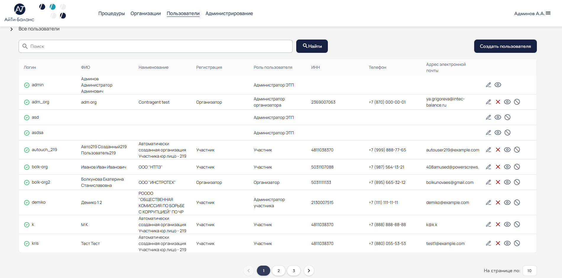 распределение ролей пользователей на собственной b2b платформе - электронной торговой площадке