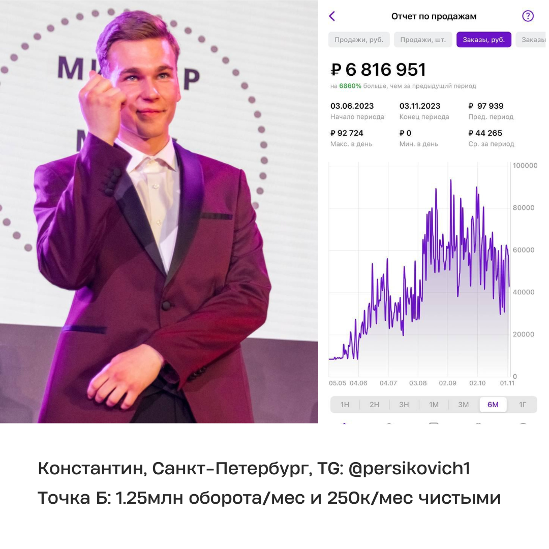 Купить Готовый Дропшиппинг Магазин