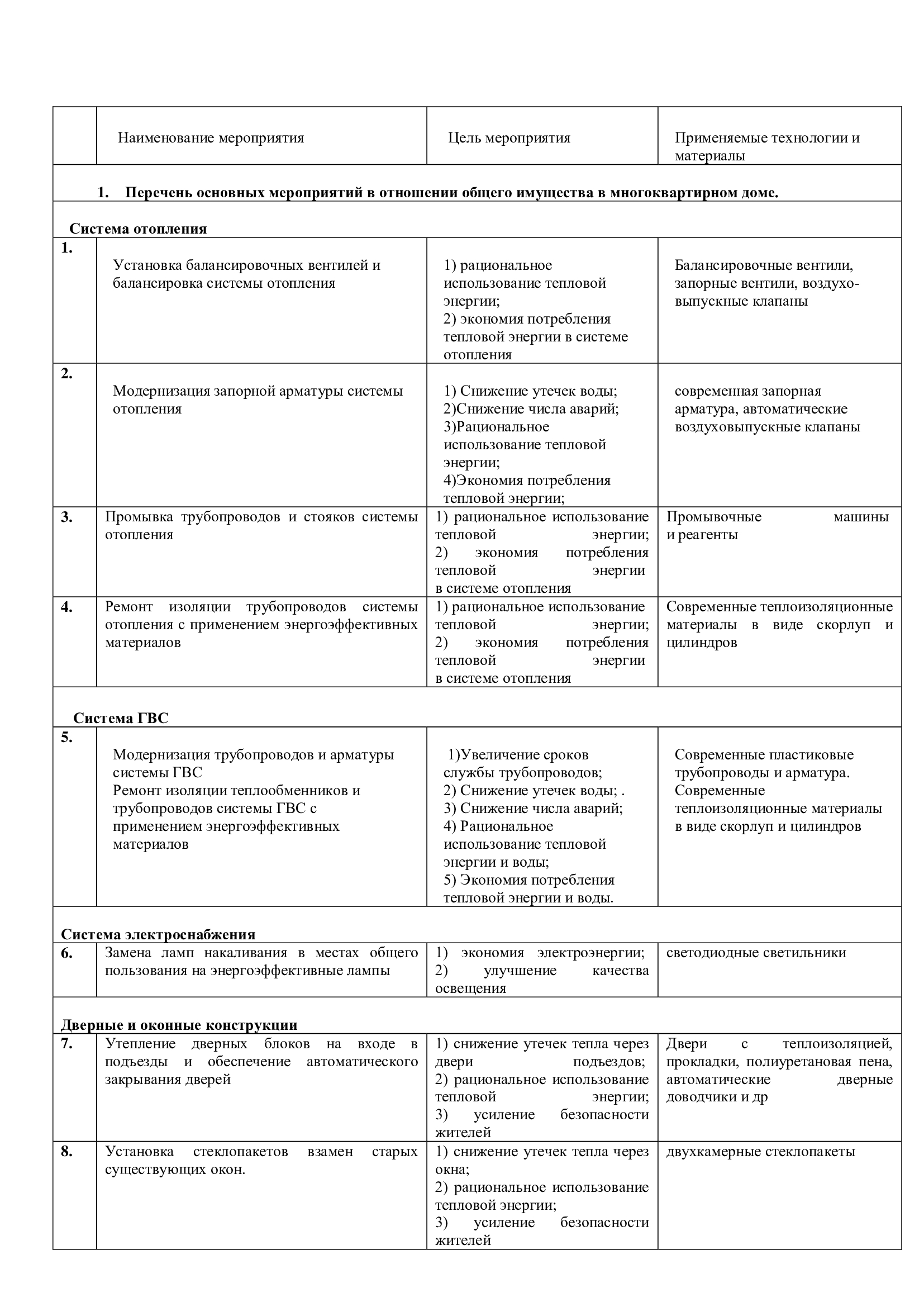 Предложение о мероприятиях по энергосбережению и повышению энергетической  эффективности на 2021г