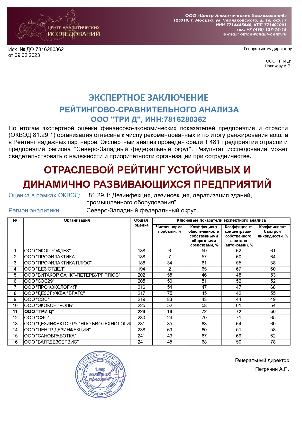 Дезинфекция в СПб: стоимость дезинфекции