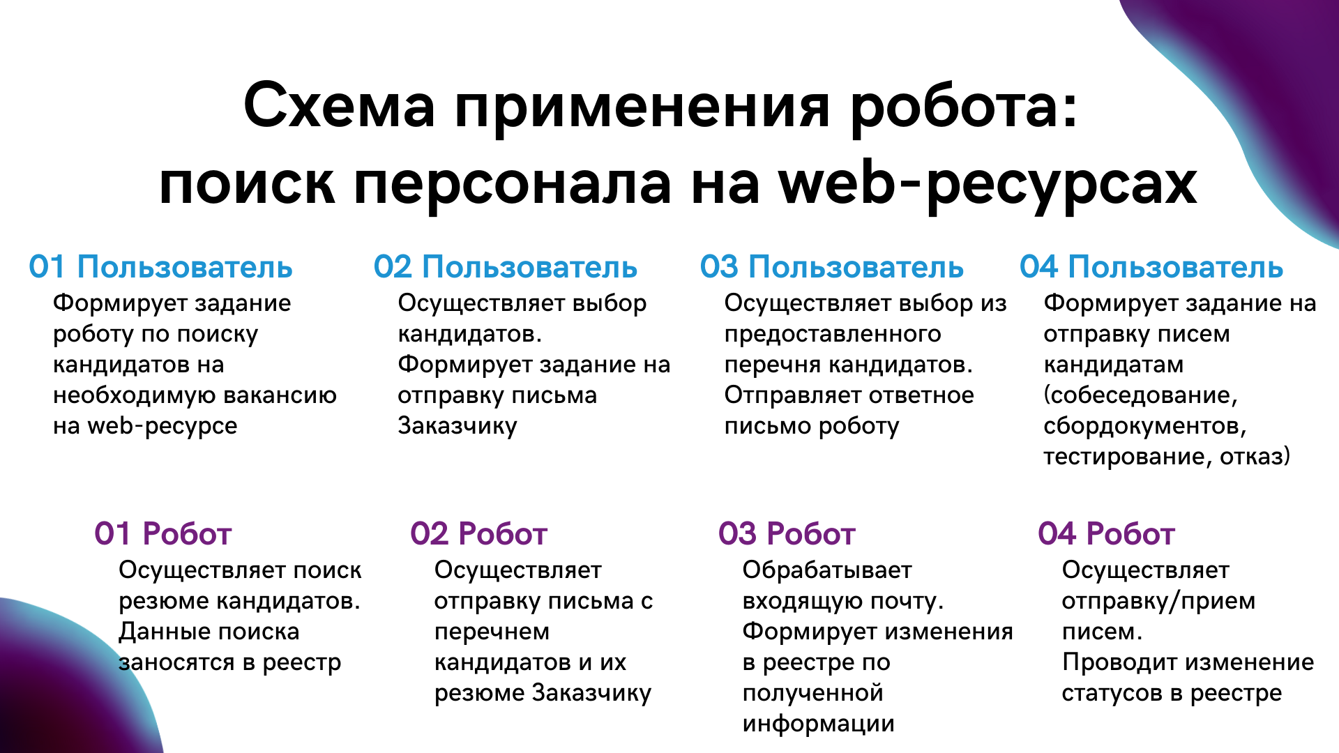 Работа hr отзывы