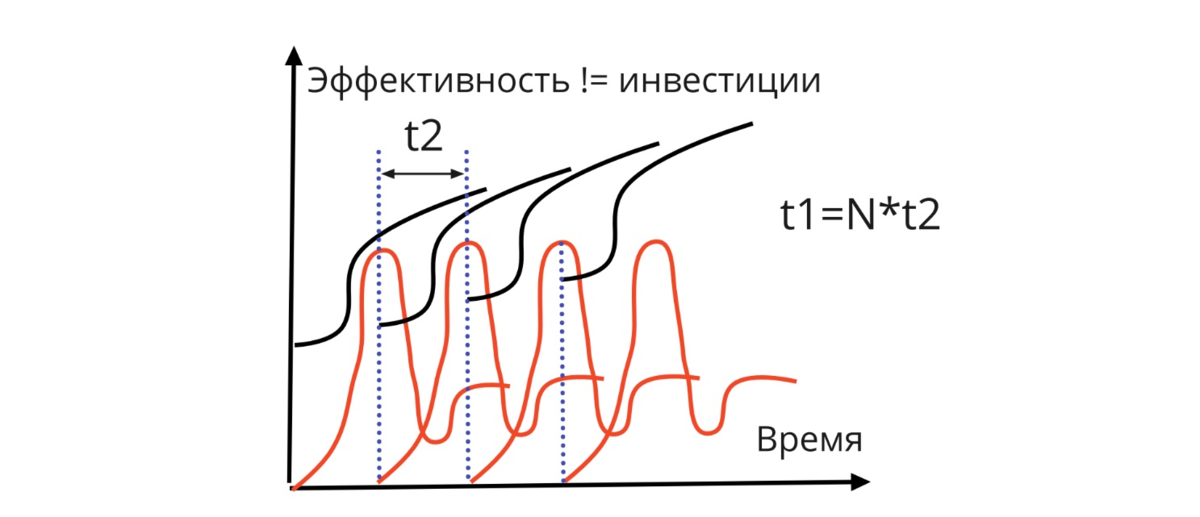 Что согласно agile приоритетно в каждом проекте