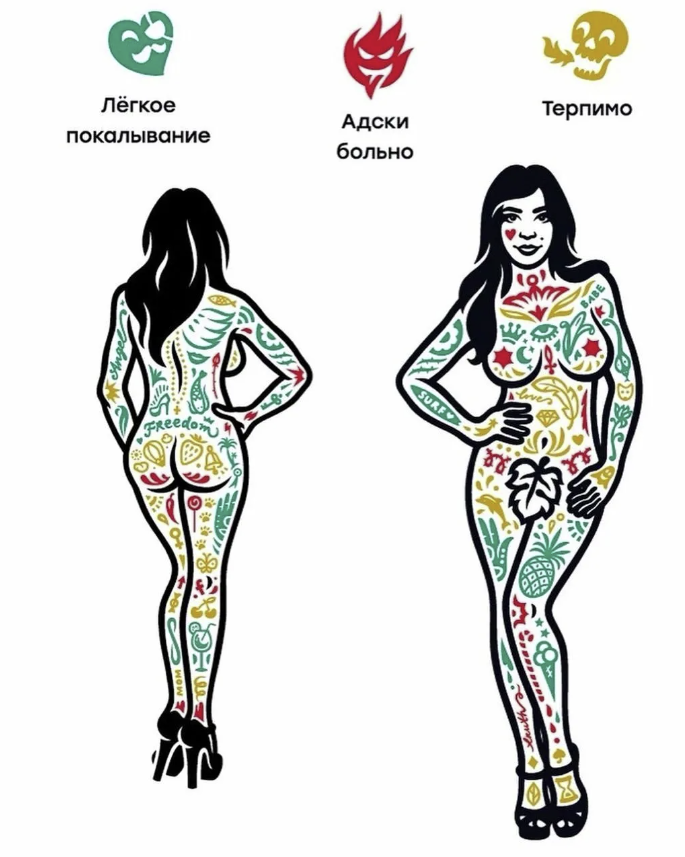 Карта боли тату женщины