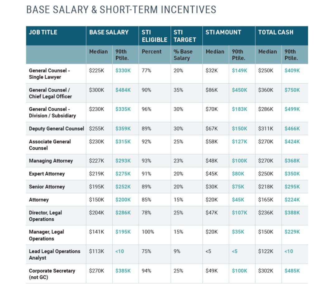 BASE SALARY & SHORT-TERM INCENTIVES. USA