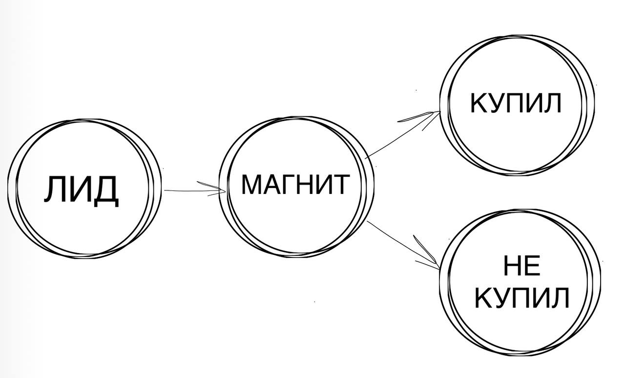 Осмотр магазина магнит образец