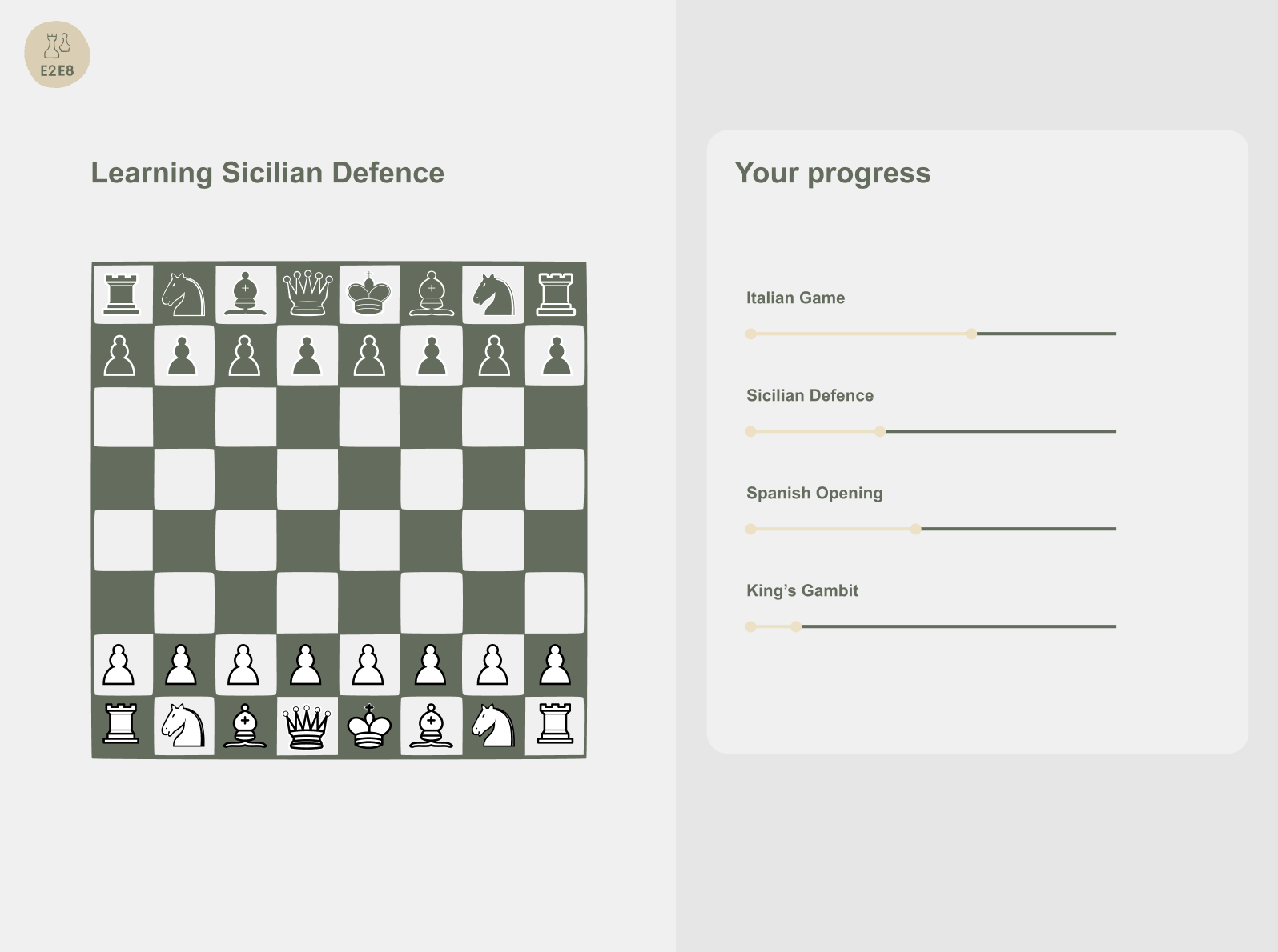 Track Your Repertoire Mastery in Chess